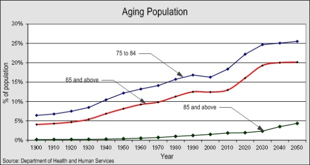 aging-percent
