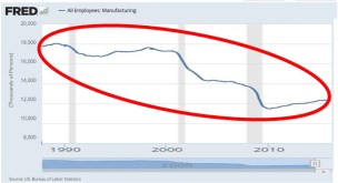 manufacturing-employment-1