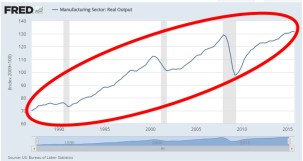 manufacturing-output-1